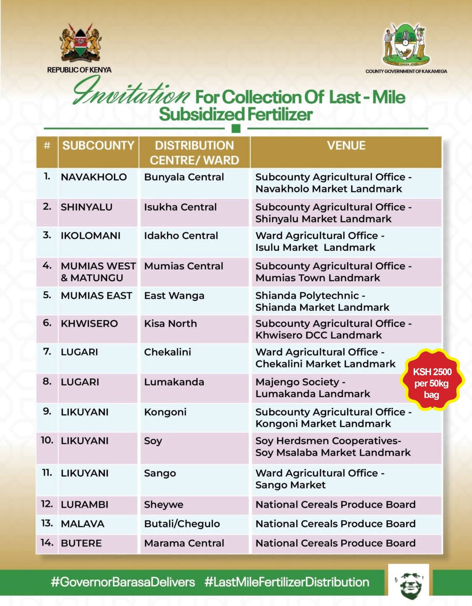 COUNTY GOVERNMENT INTENSIFIES LAST MILE SUBSIDISED FERTILISER DISTRIBUTION AHEAD OF HEAVY RAINS